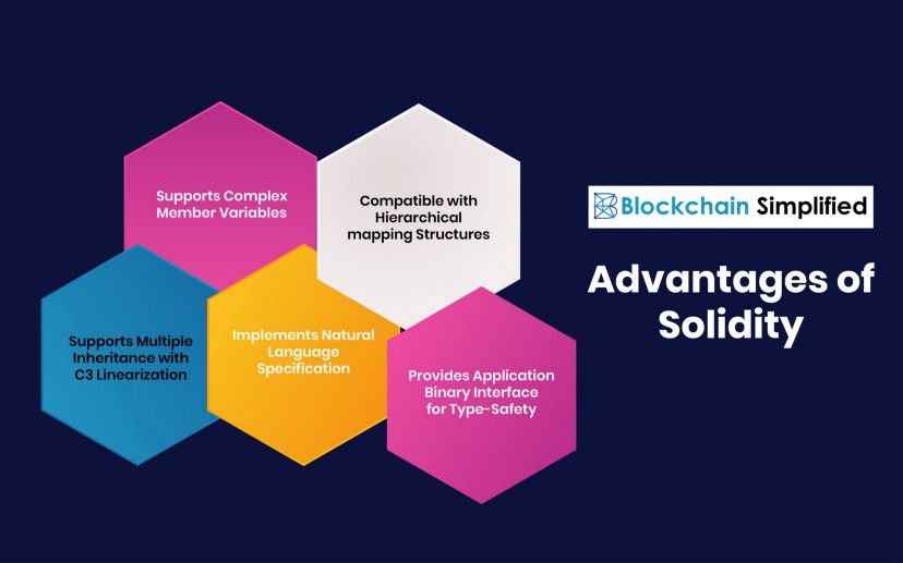 Advantages of Solidity