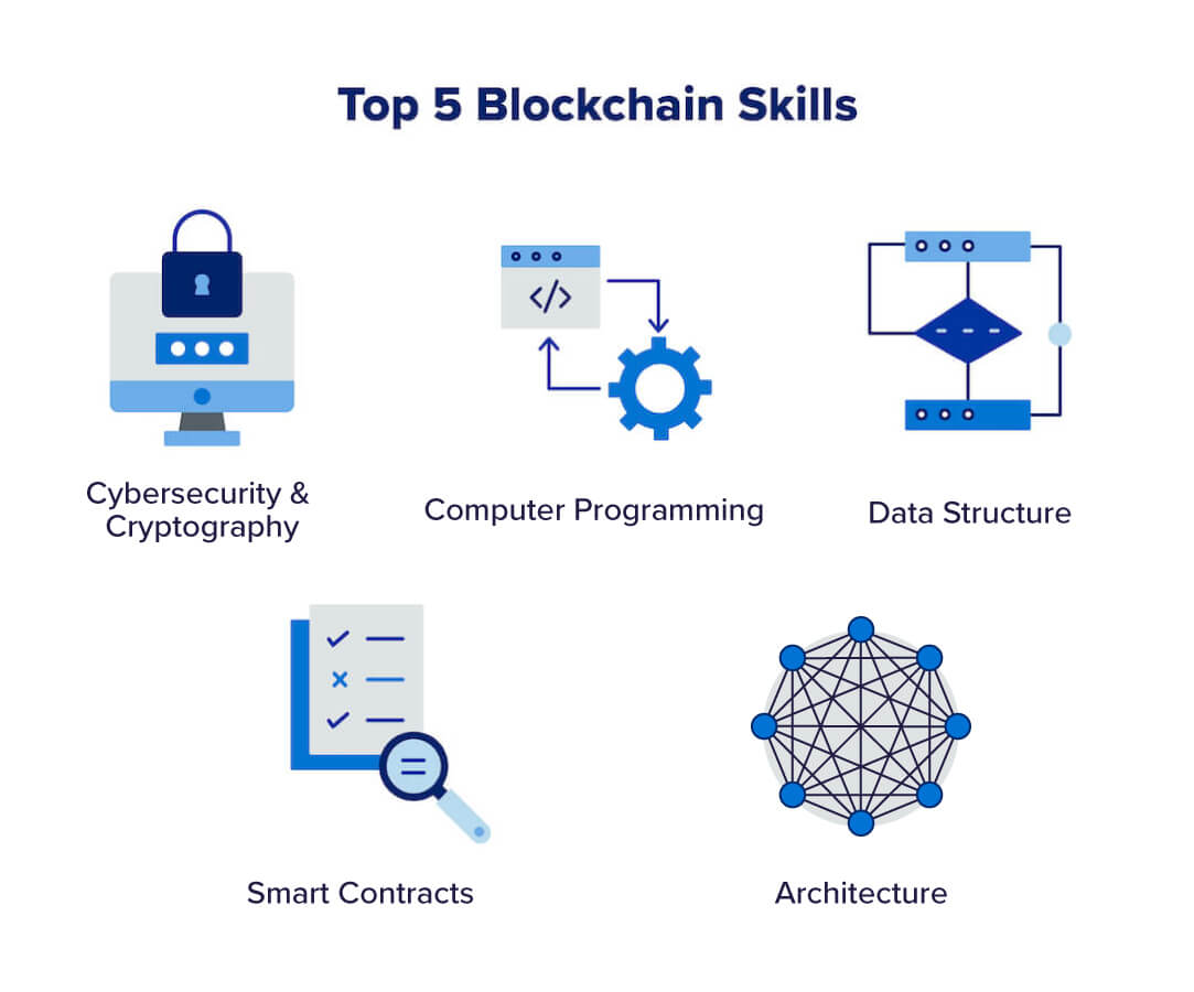Blockchain skills