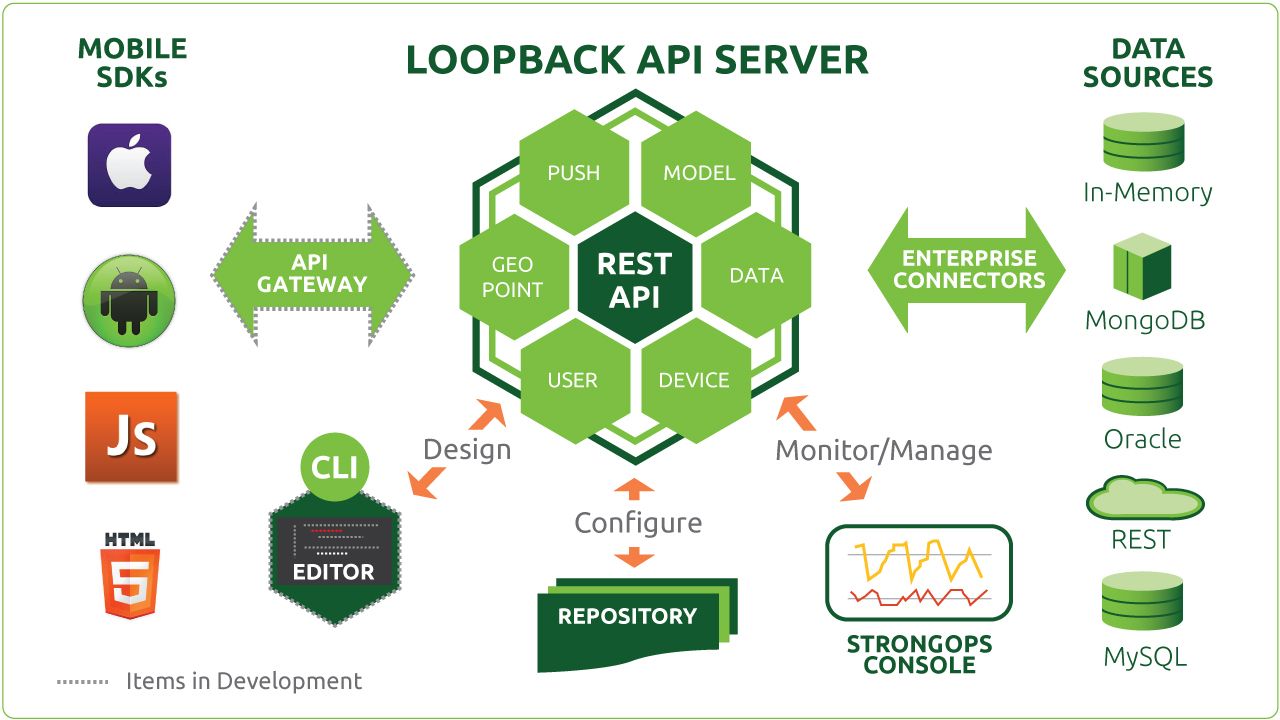 How mobile app development with javaswcript works