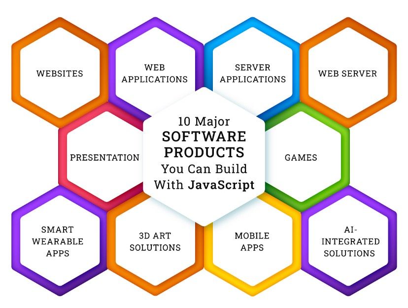 Things you can build with JavaScript