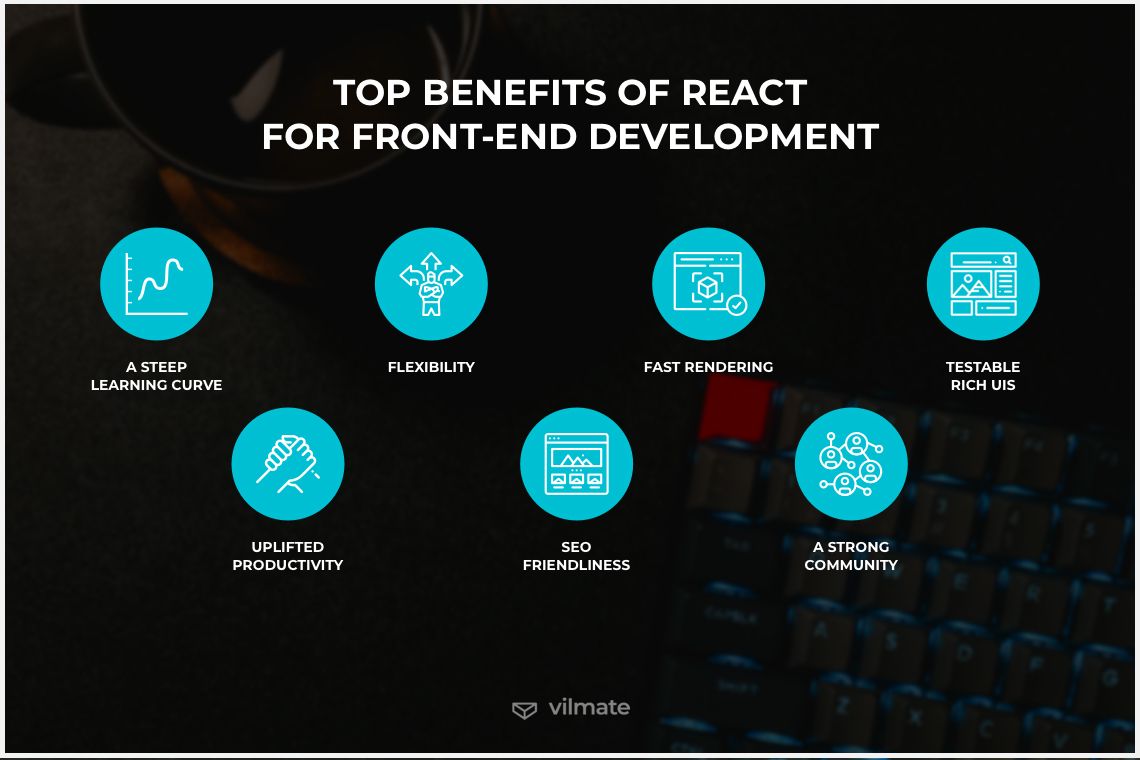 Infographics showing benefits of react