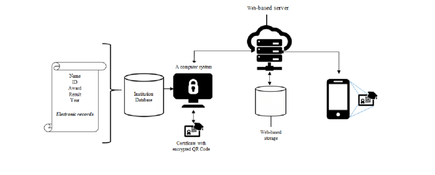 A-proposed-system-for-QR-code-generation-and-validation-using-mobile-device