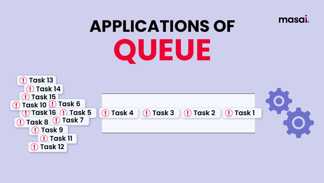 Queue applications