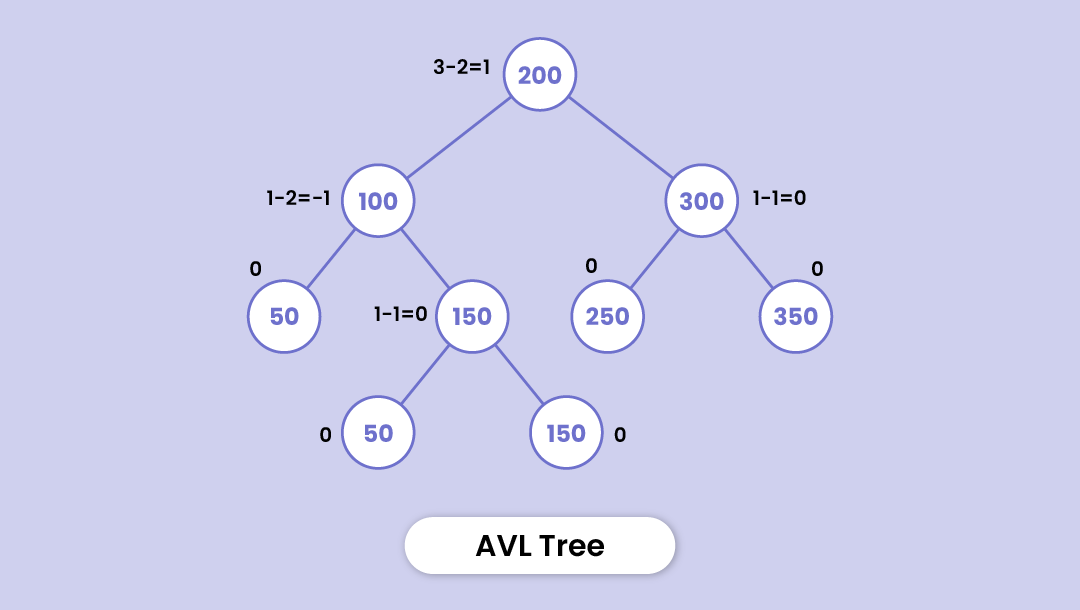 AVL Tree