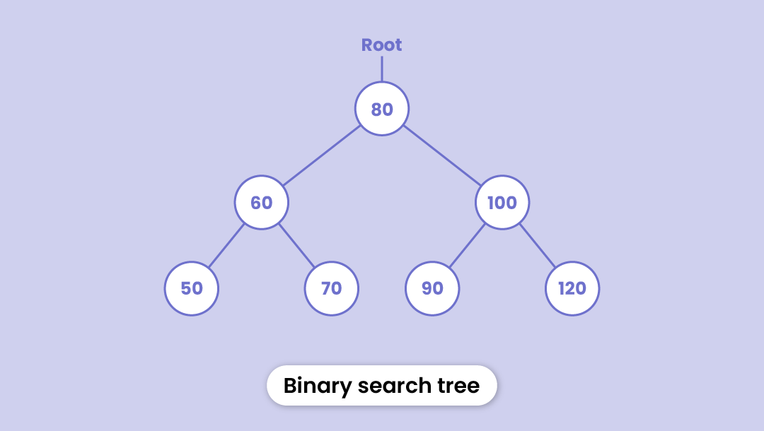 Binary Search Tree