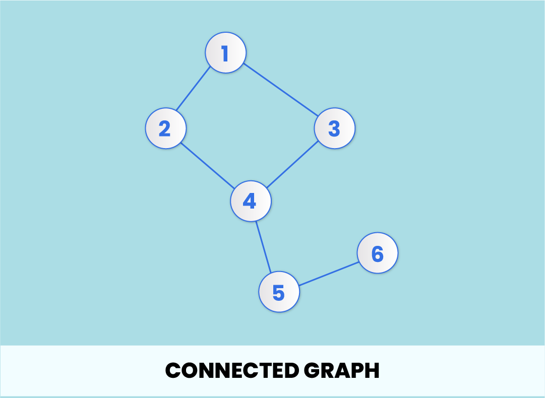 Connected Graph