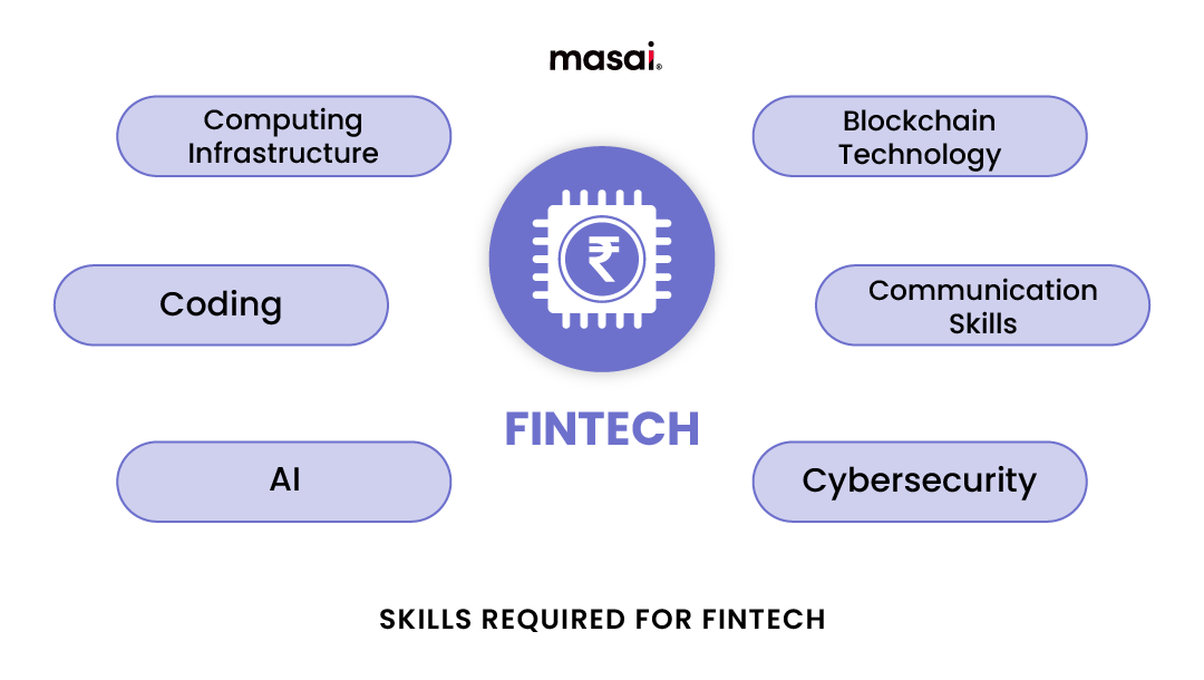 Skills for FinTech Engineering