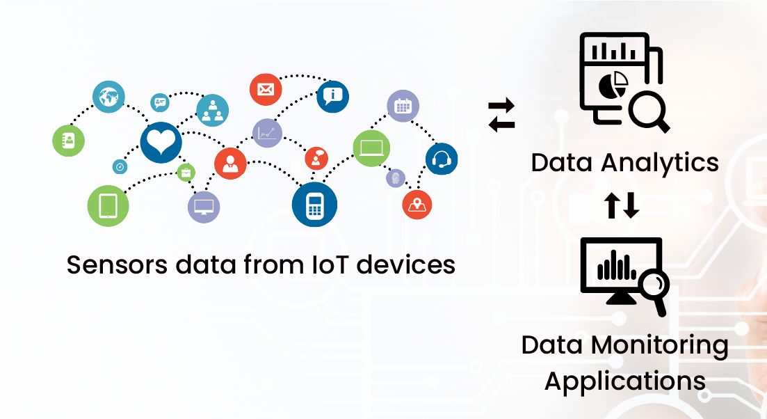 How IoT analytics work