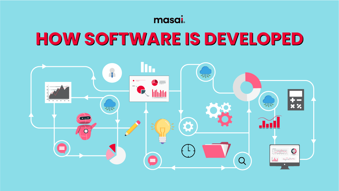 How software is developed blog thumbnail 