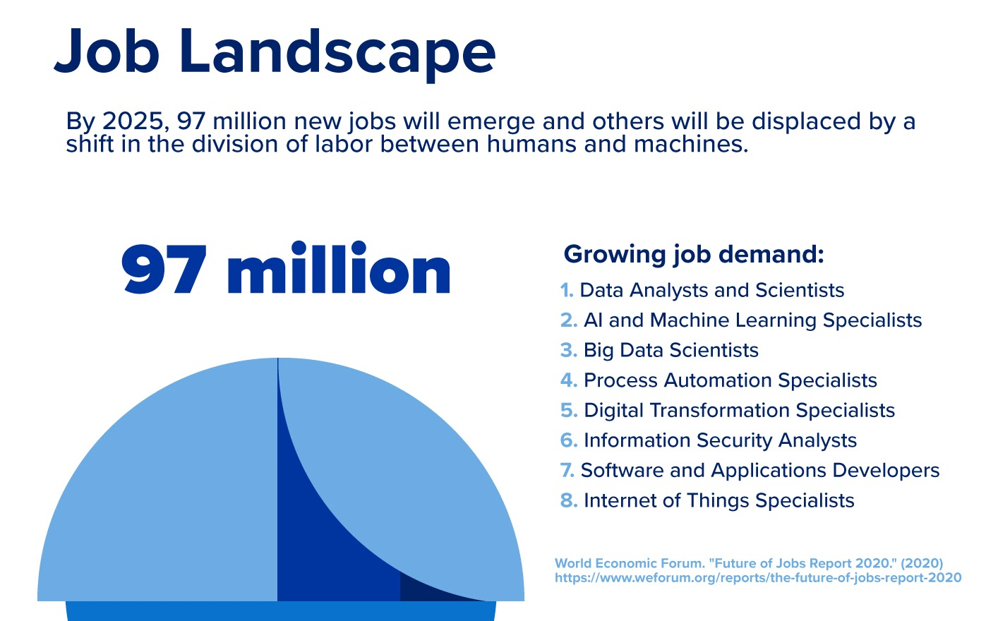 The changing landscape of Data Analyst jobs around the world.