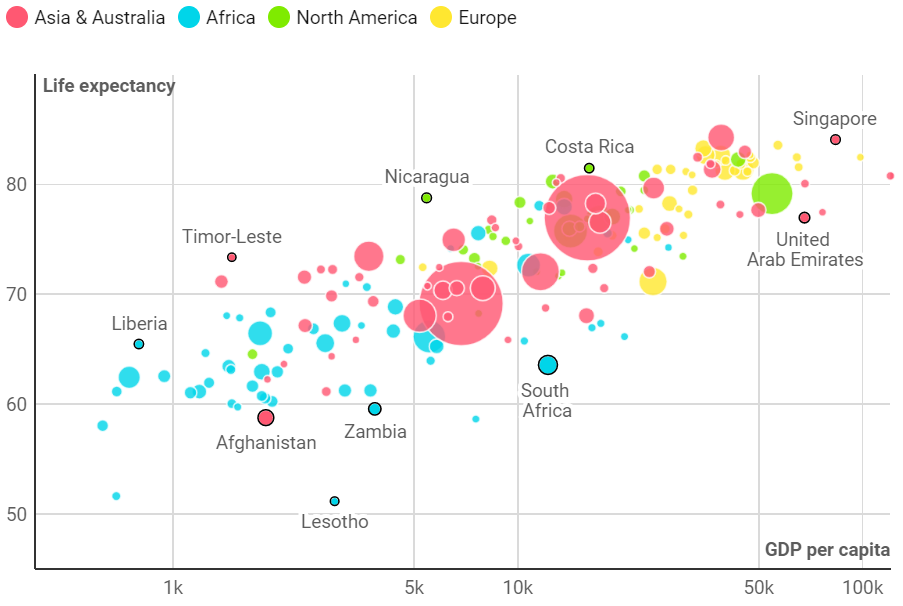 Data visualisation created on DataWrapper