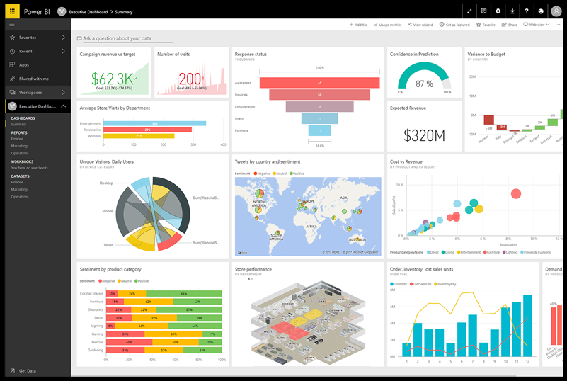 data visualisation created on Microsoft Power BI
