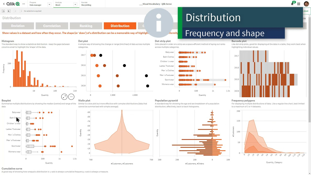 Data visualisation created on QlikSense
