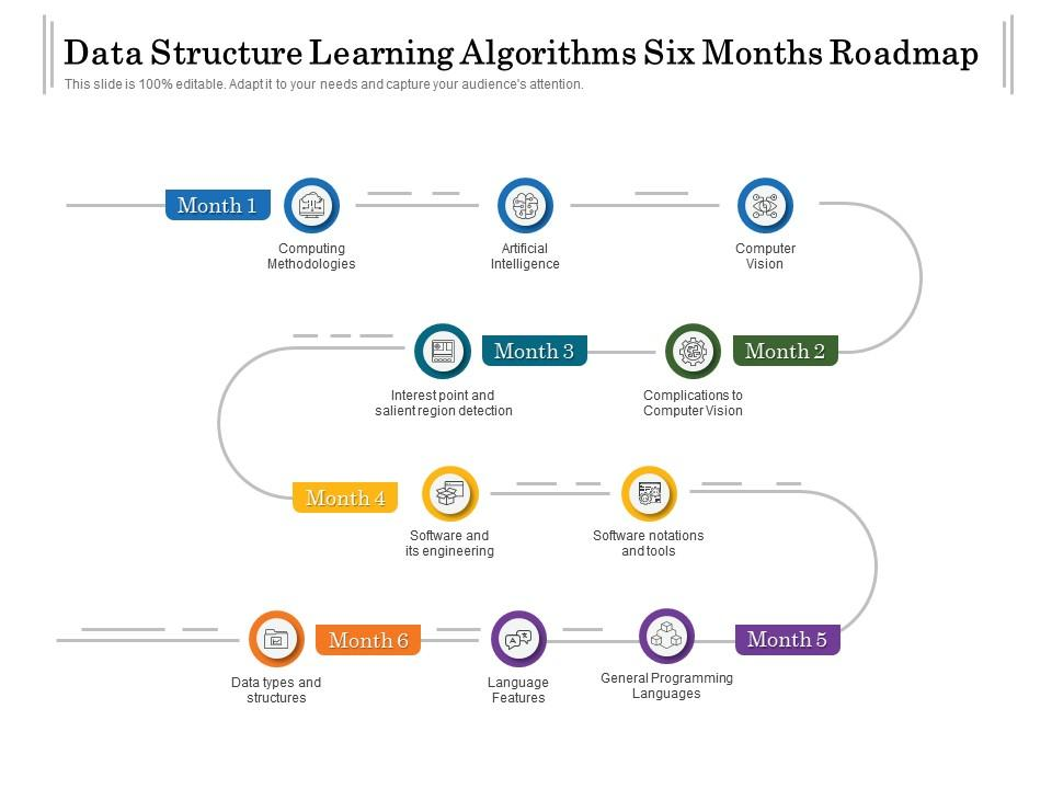 6 Month Roadmap to Mastering DSA