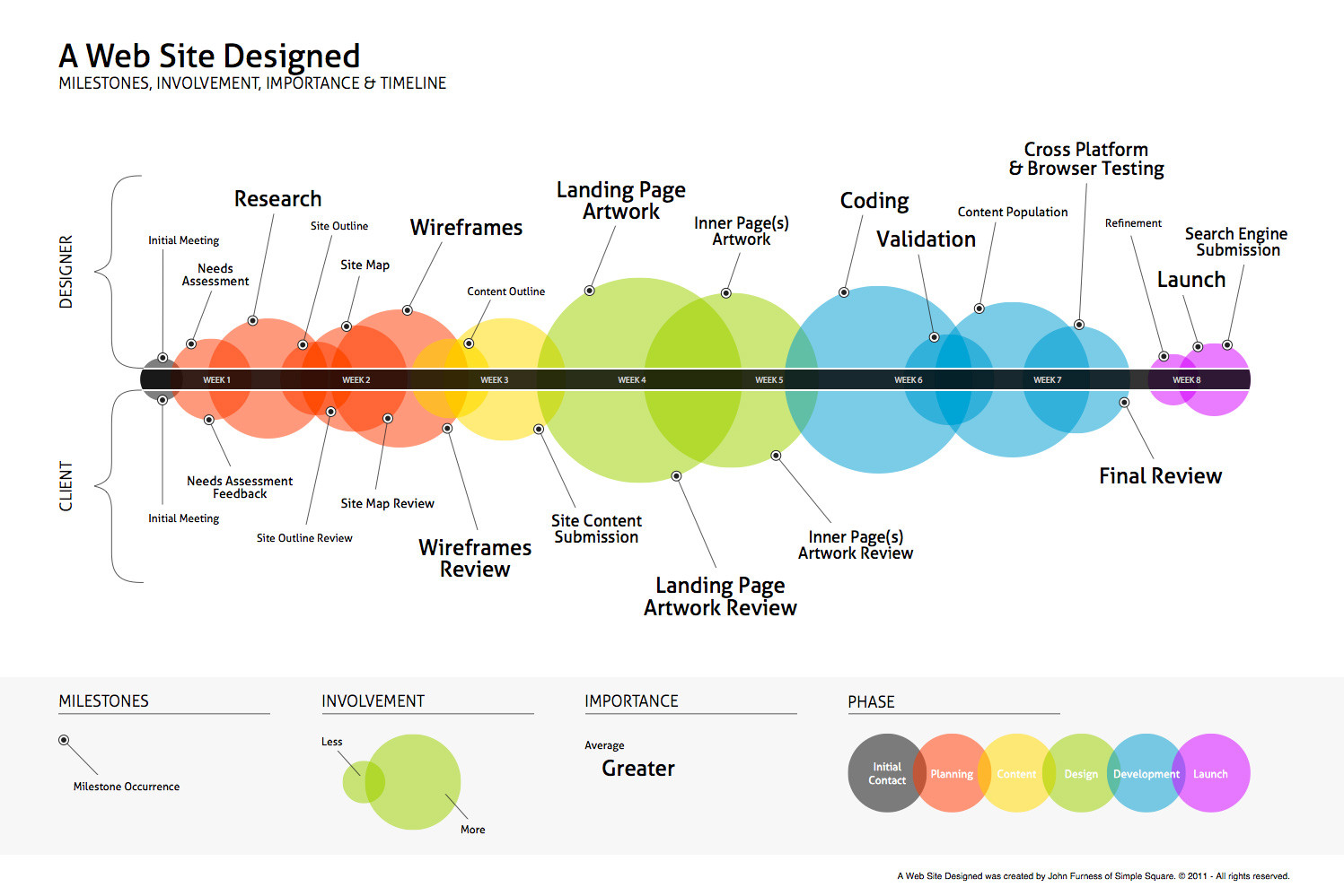 Web Design Workflow