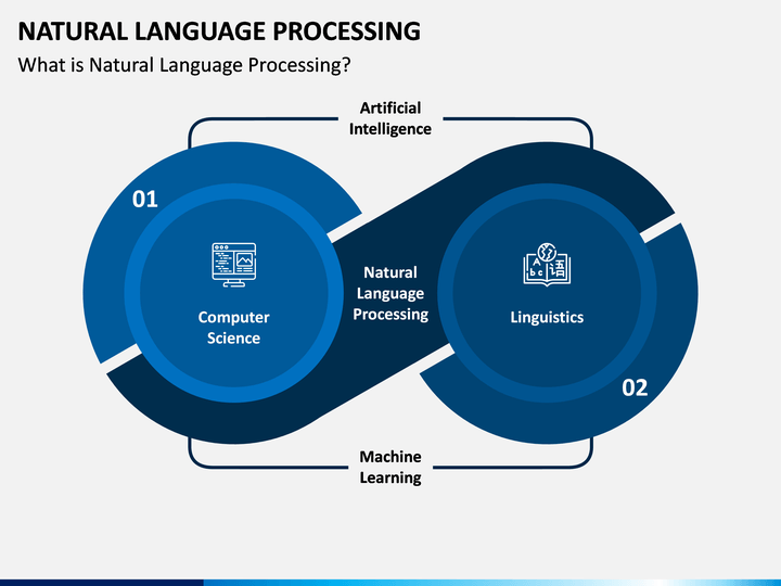 Natural language processing 