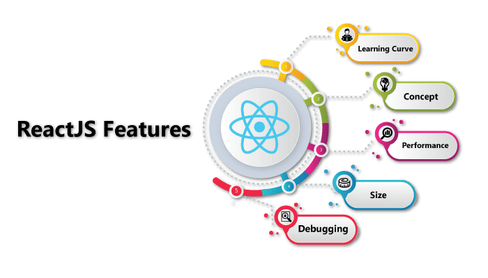 ReactJS Features