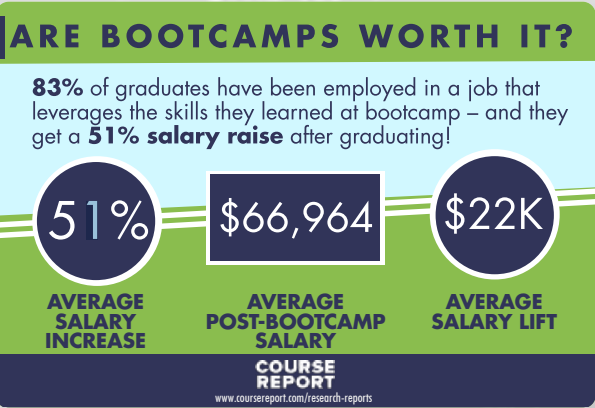 Course report bootcamp report 2020