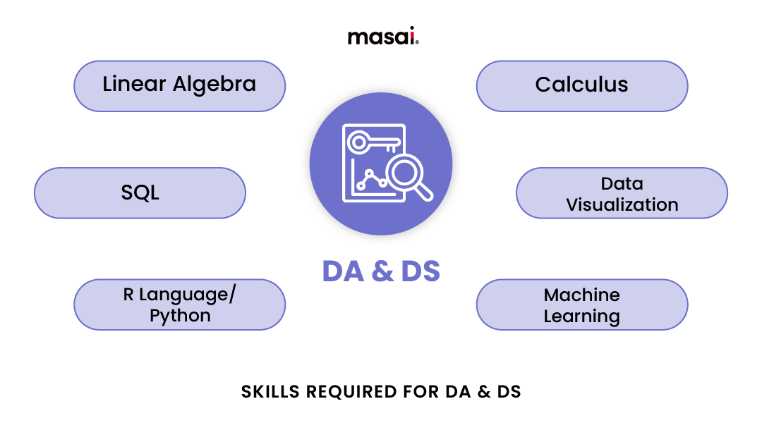 Data Science skills