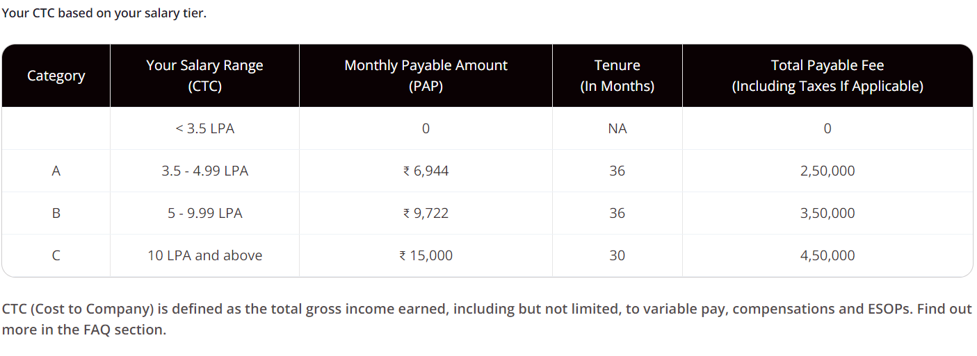 Tiered fee structure screenshot
