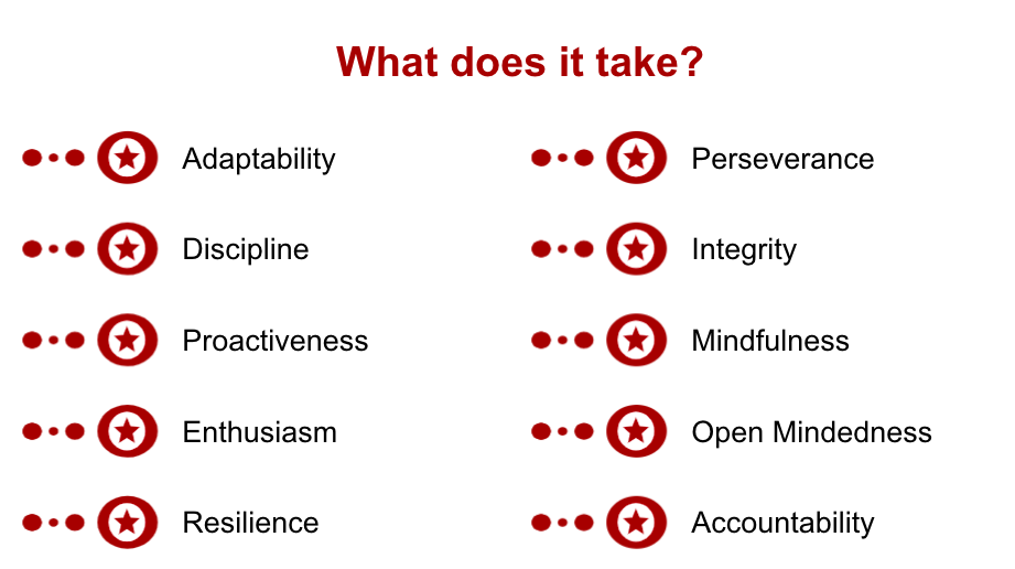 10 Qualities of a Successful student and professional